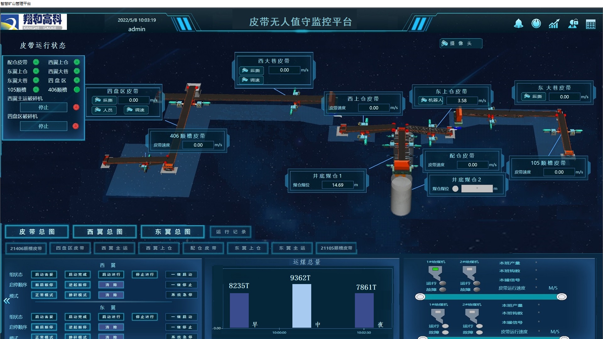 翔和高科皮帶無(wú)人值守.jpg